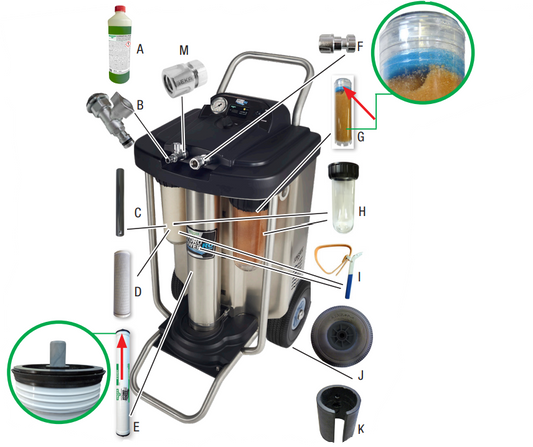 Unger HydroPower RO Spare Parts