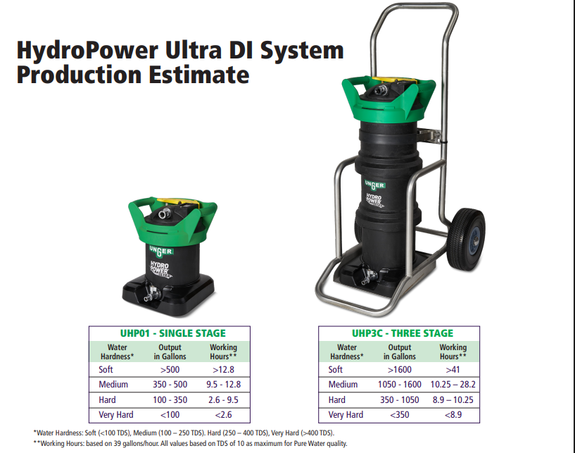 Unger HydroPower Ultra 3-Stage DI-only Pure Water System w/Cart