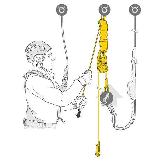 Petzl Jag Rescue Kit